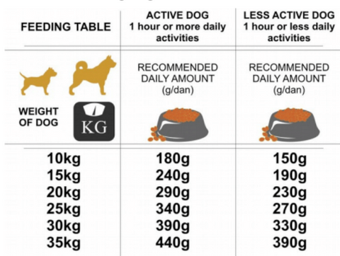 Hundfoder Medium/Stor hund